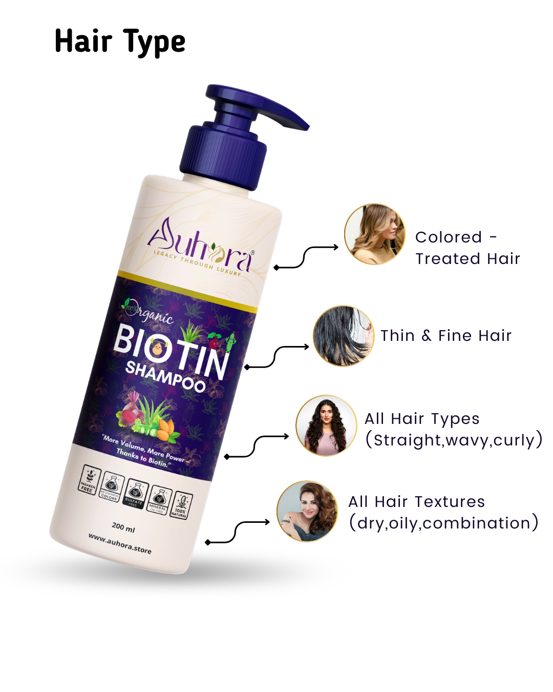 Auhora Biotin Shampoo